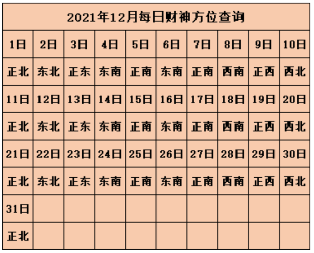 2023年12月喜神方位查询一览表12月喜神方位查询2023