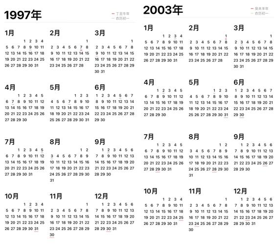 今年日历和1996年