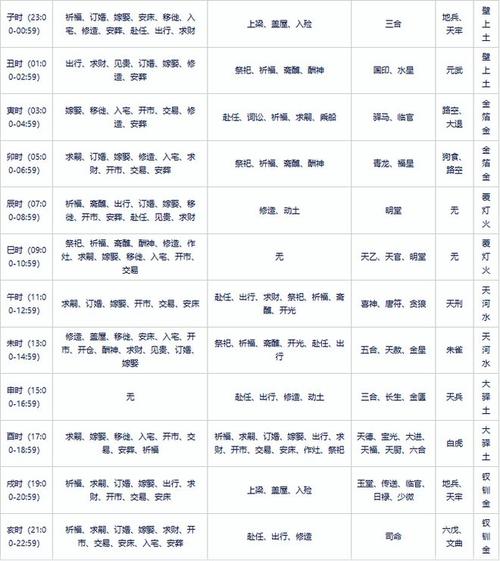 农历2024年甲辰龙年四月廿一黄历详解(2024年5月28日)