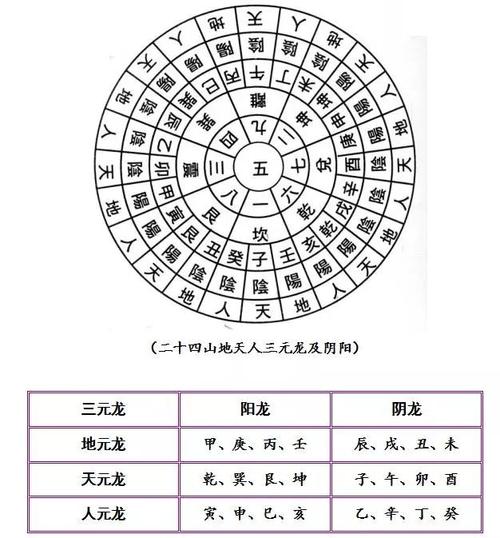 二十四山三元龙及运用配图解