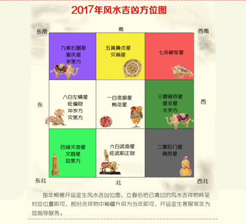 开运金生2023年地场风水九宫飞星吉凶方位及化解