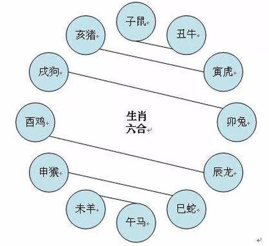 十二生肖属性相克表 所谓的属相不合,主要是指属相之间的相冲,相害