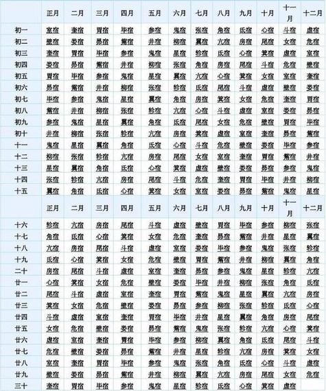 28星宿星度吉凶 每日星宿方位查询表-神算网