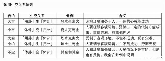 我们再看一下生克表,生体多的则为吉,克体多的则为凶.