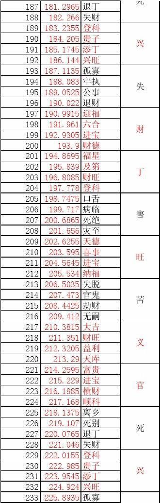 鲁班尺速查表 第5页 (共14页,当前第5页) 你可能喜欢 鲁班尺查询