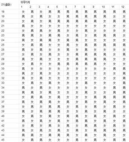 老黄历911查询生孩子吉日明黄历吉日查询(生孩吉日) - 卜安居