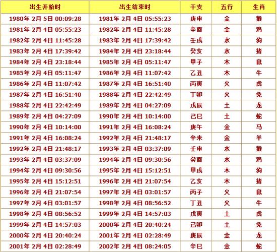 12生肖万年历表 十二生肖万年历表