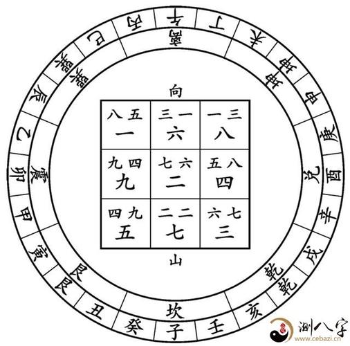 二运挨星,七到山,六到向,飞星山反向顺,犯进山,向长出凶,山比和吉.