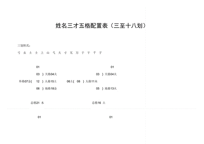 姓名三才五格配置表(三至十八划).doc