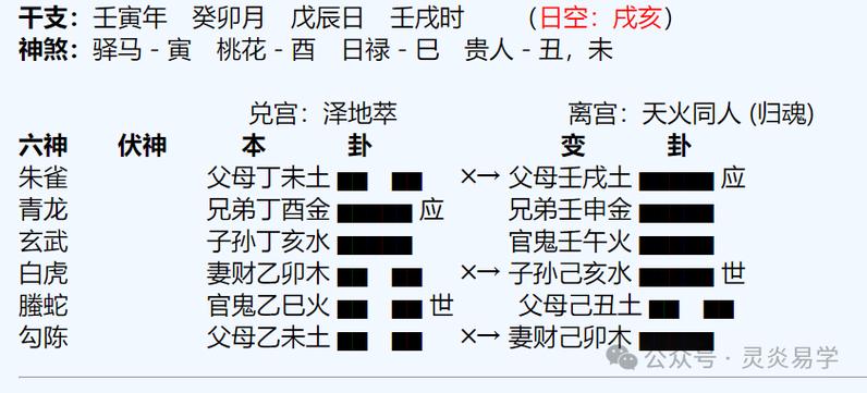 [六爻纯干货] 如何判断三合局的吉凶?