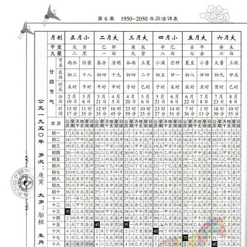 老黄历大全1901-2100第8次修订版丧葬结婚嫁娶择吉择日入门每日宜忌