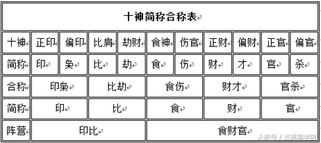 八字两个正官透干一个偏官在地支_地支藏干有正官正印能当官吗_天干