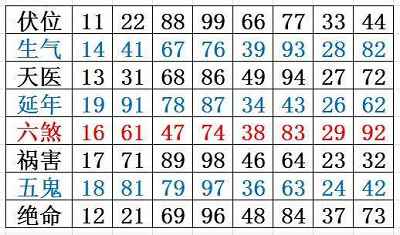 手機號碼測吉凶方法有5種漢程測試手機號碼測吉凶結合周易八字,81數理