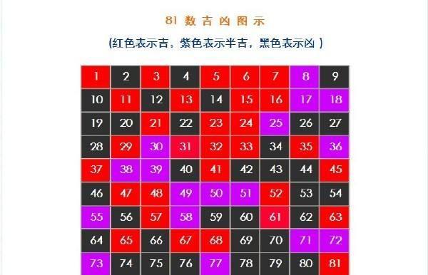 (附81数理吉凶查询表)5,外格:总格笔画数减去人格笔画数,如是单字名或