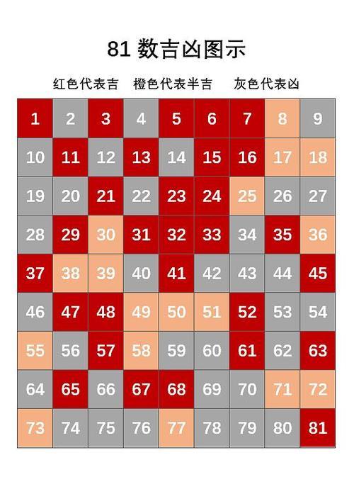 姓名五格计算方法 1一81数理吉凶详解