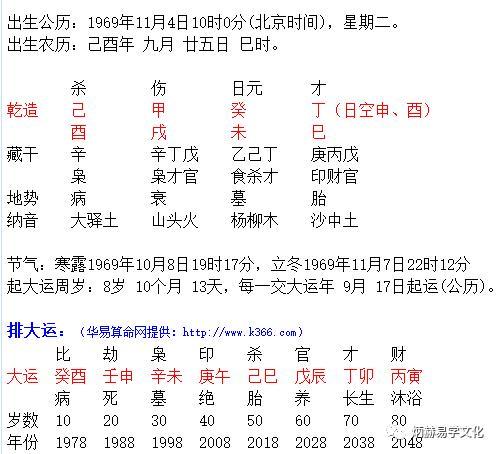 八字排盘如下,年空寅卯,日空申酉.