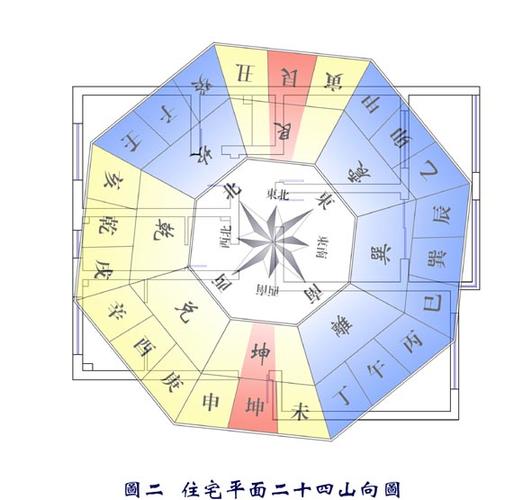 风水吉位摆放什么物品好_家居风水中四吉位和四凶位怎么断定