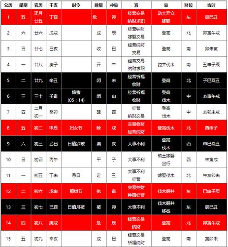 2023 年 3 月吉凶日历表:择日结婚庆典择吉 / 文:董易姗