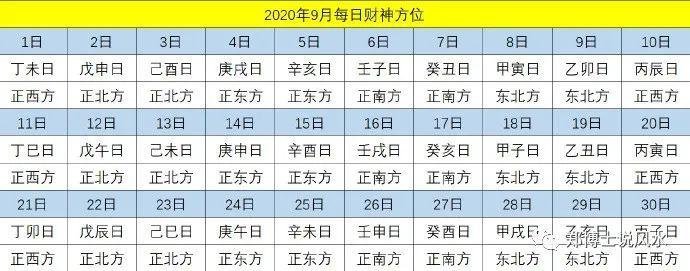 郑博士9月份每日财神方位预报