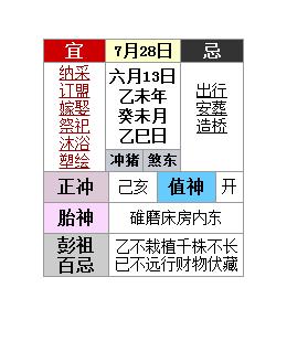 诺基亚发布会也赶上28号 黄历忌出行是闹哪样?