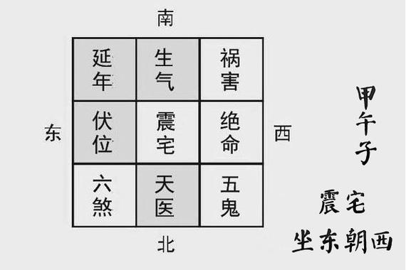 坐东朝西的房子风水是最棒的吗?坐东朝西风水最佳布局