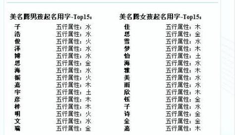 珏(若无繁体,则显示本字)珏五行属什么:火珏字的取名数理吉凶:吉珏 名