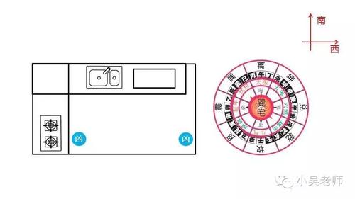厨房风水炉灶朝向定吉凶