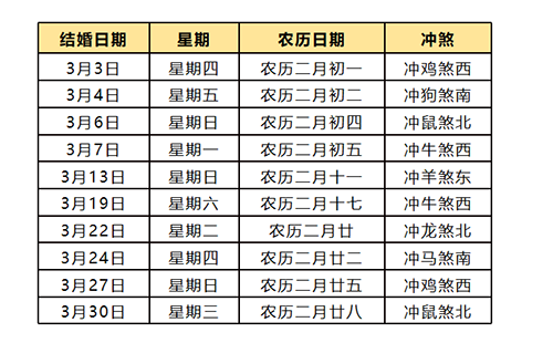 2023年适合结婚领证的好日子有哪些,2023年结婚黄道吉日查询表 - 2023