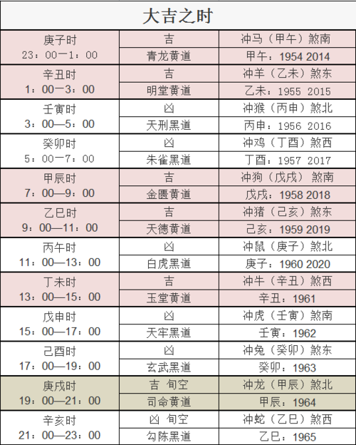 【薪火道人好运黄历】2023年3月30日每日生肖运势