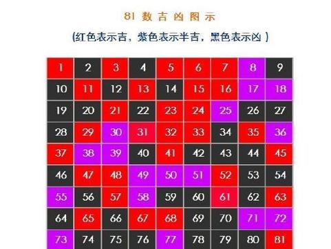 姓名学:判断姓名凶吉的81数理表