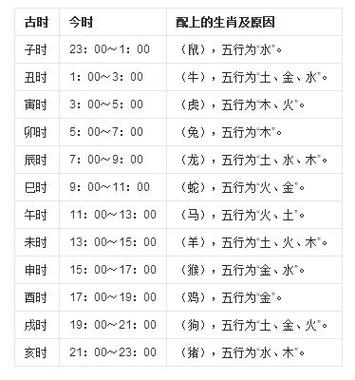 农历十月十日时辰凶吉 今年农历十月十日是黄道吉日吗-神算网