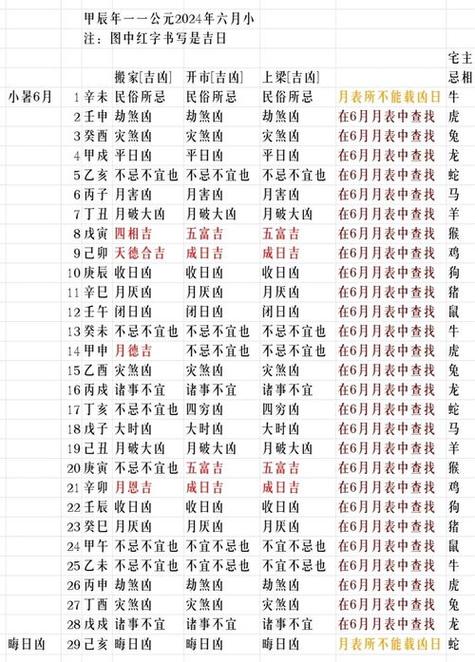 4,2024年入宅最旺日子老黄历2024年,是一个重要的年份,因为在农历中