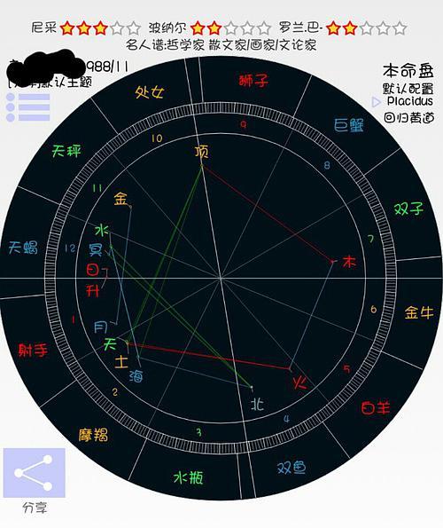 七宫土星.就这么凶险额.