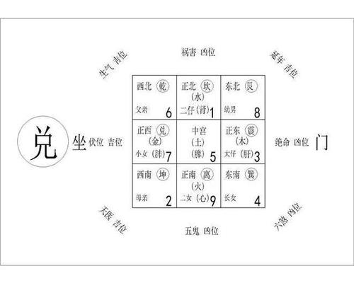 办公室如何摆放能趋吉避凶