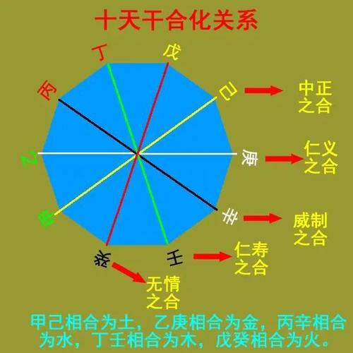 地支合冲刑害