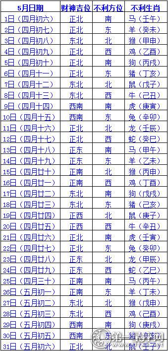 良辰吉日:2023年5月打牌求财每日财位 - 第一星座网