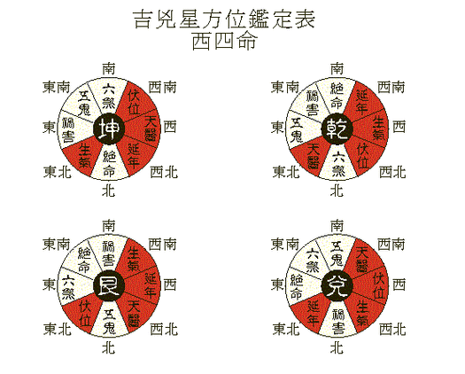 八个风水吉凶方位图解!