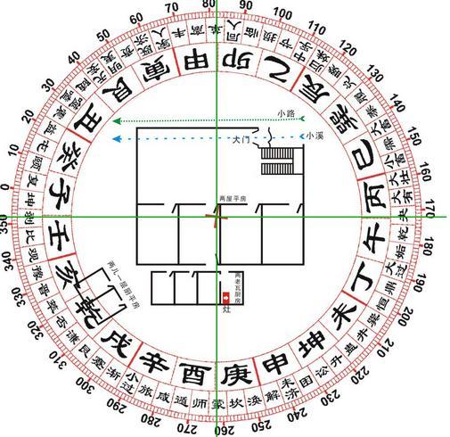 2023年8月宜作灶黄道吉日一览表