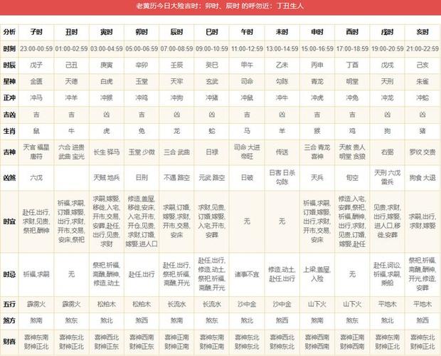 农历2024年甲辰龙年四月初五黄历详解(2024年5月12日)|吉时|求嗣|凶时