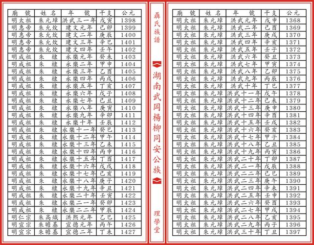 明清历代皇帝纪年黄历干支纪年与公元纪年对应表