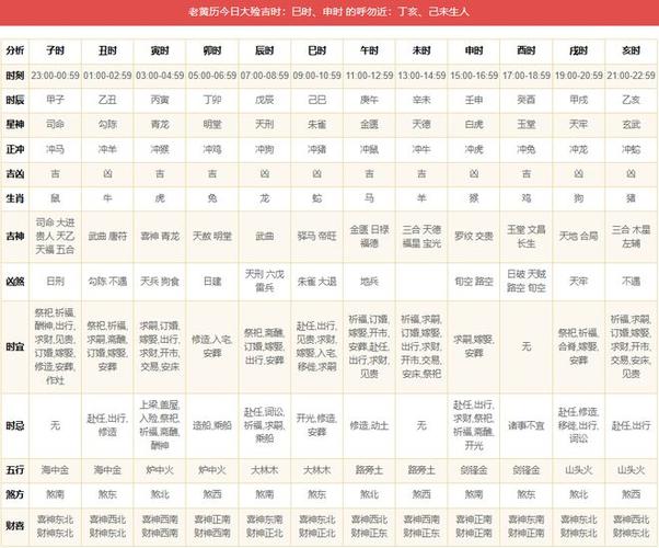 初九黄历详解(2024年7月14日)|嫁娶|吉神|求嗣|祈福|凶神_网易订阅