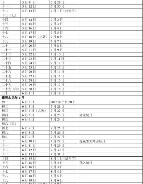 查看农历和公历表,1987年公历和农历对照表图1