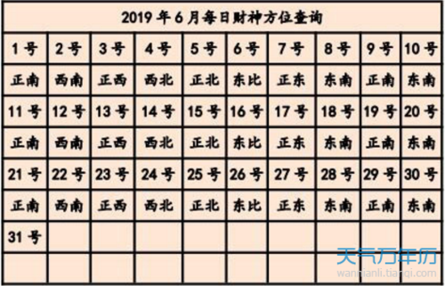 今天什么方向有财运 打麻将方位2023每天财神方位_万年历