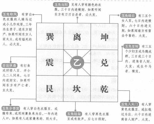 奇门遁甲解盘占断方法(七):占断基础之三奇到宫克应