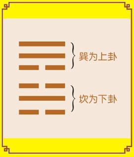 测什么事情均处在进退难以抉择的地步变卦涣遇年月日时吉则不好之事能