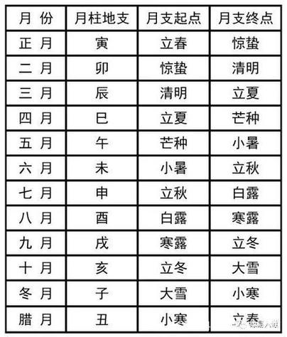 时辰吉凶查询今日各时辰财神方位查询,黄道吉日查询本站老黄历是目前