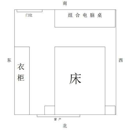 家居风水必看床头的正确摆放位置