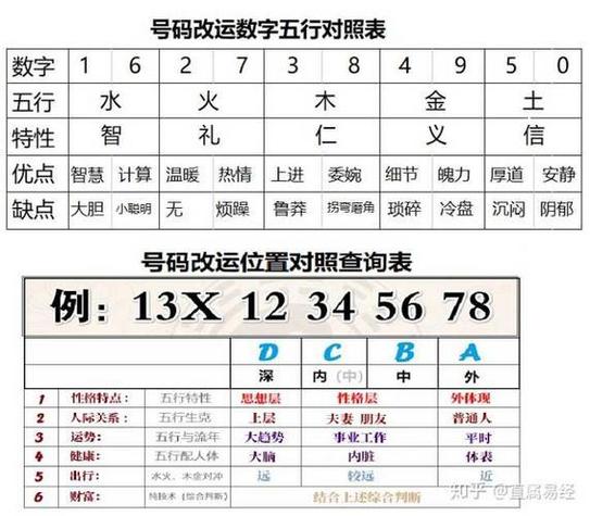 5表示自由与多样性