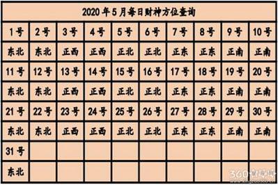 2023今日财神方位查询-财神在哪个方位_老黄历网