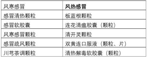 风寒感冒与风热感冒的辨别及常用药物